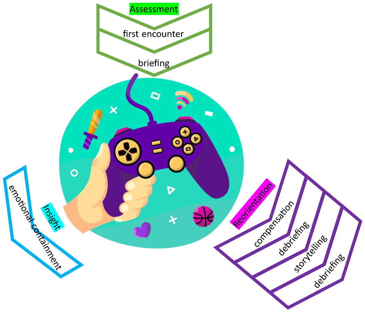 Player Safety Measures: Initiatives and regulations aimed at protecting players from harassment and toxic behaviors in online gaming environments.