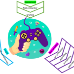 Player Safety Measures: Initiatives and regulations aimed at protecting players from harassment and toxic behaviors in online gaming environments.